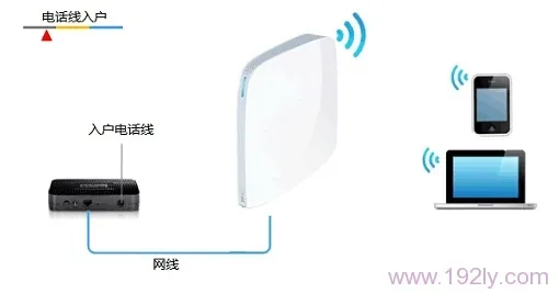 TP-Link TL-WR820N 3G无线路由器Router模式设置