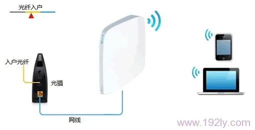 TP-Link TL-WR820N 3G无线路由器Router模式设置