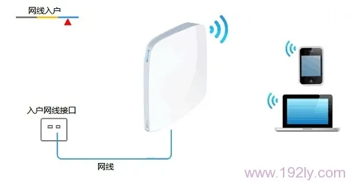 TP-Link TL-WR820N怎么设置
