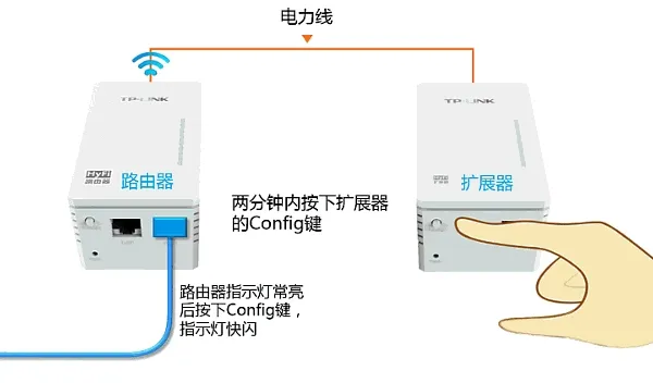 TP-Link TL-WR841N可以连hyfi无线扩展器吗？