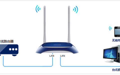 TP-Link TL-WR841N作为无线AP用怎么设置？