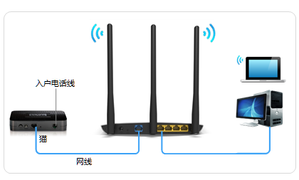TP-Link TL-WR841N V12路由器怎么设置