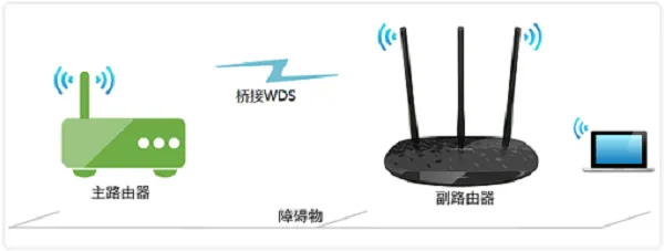 新款TP-Link TL-WR841N如何桥接