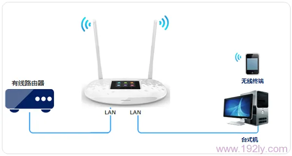 TP-Link TL-WR842+无线路由器作为交换机用设置