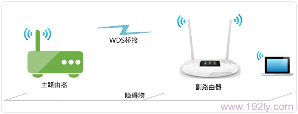TP-Link TL-WR842+无线路由器WDS桥接设置