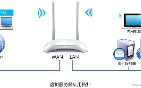 TP-Link TL-WR842N路由器端口转发(虚拟服务器)设置