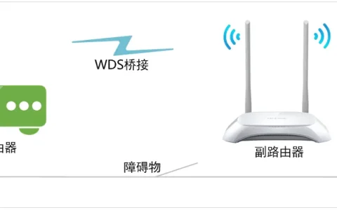 TP-Link TL-WR842N路由器WDS桥接设置方法