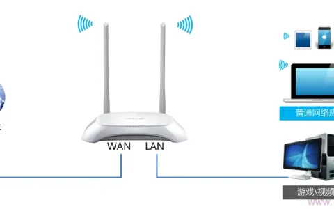 TP-Link TL-WR842N路由器IP宽带控制(限制网速)设置