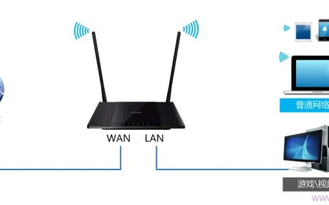TP-Link TL-WR845N路由器限制网速(IP宽带控制)设置