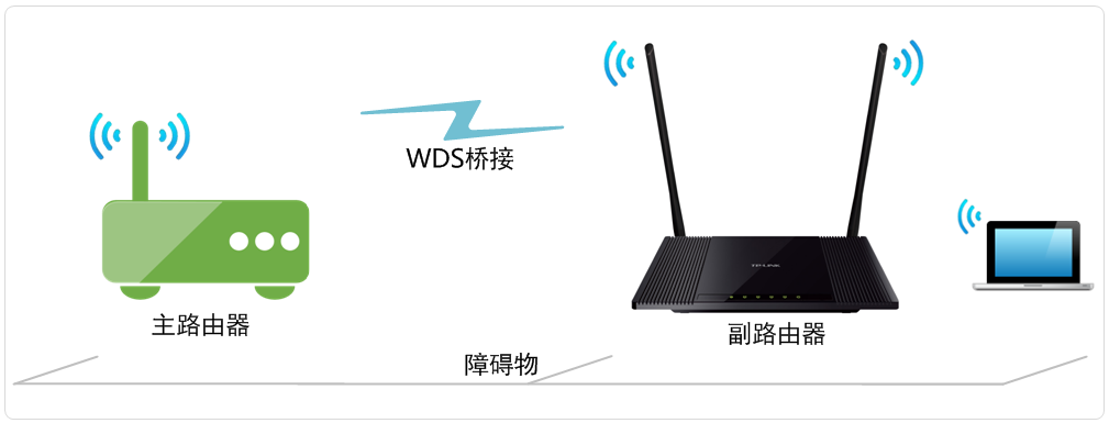 TL-WR845N WDS桥接拓扑图