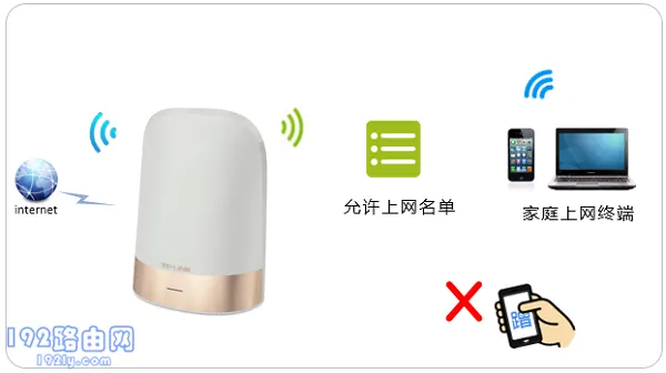 TP-Link TL-WDR8610无线MAC地址过滤怎么设置？