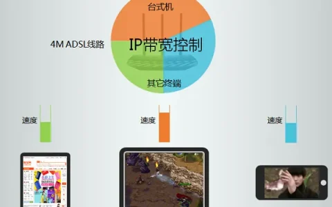 TP-Link TL-WR881N怎么限制宽带网速?