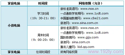 TP-Link TL-WR882N路由器上家长控制小孩上网设置