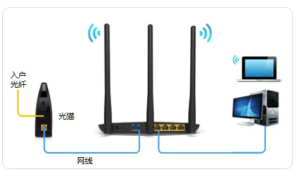 TP-Link TL-WR882N V3路由器怎么设置？