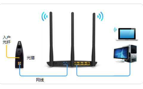 TP-Link TL-WR885N连不上网解决办法