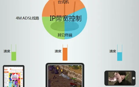 TP-Link TL-WR885N V1-V3路由器限制网速设置教程