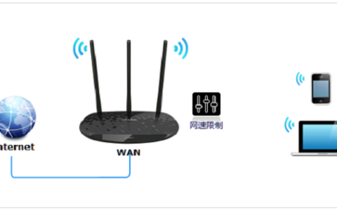 TP-Link TL-WR885N V4路由器限制网速设置教程