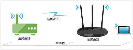 TP-Link TL-WR886N V4-V5无线桥接教程设置方法