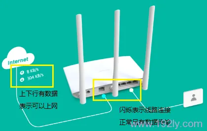 TL-WR890N路由器上网设置完成