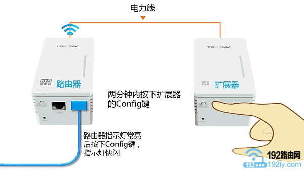TP-Link电力猫怎么配对?