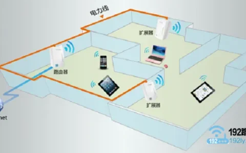 TP-Link电力猫设置方法