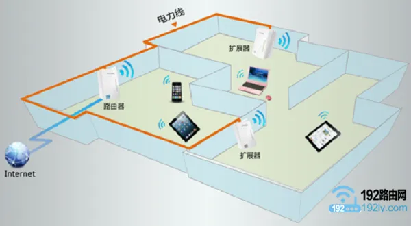 TP-Link电力猫设置方法