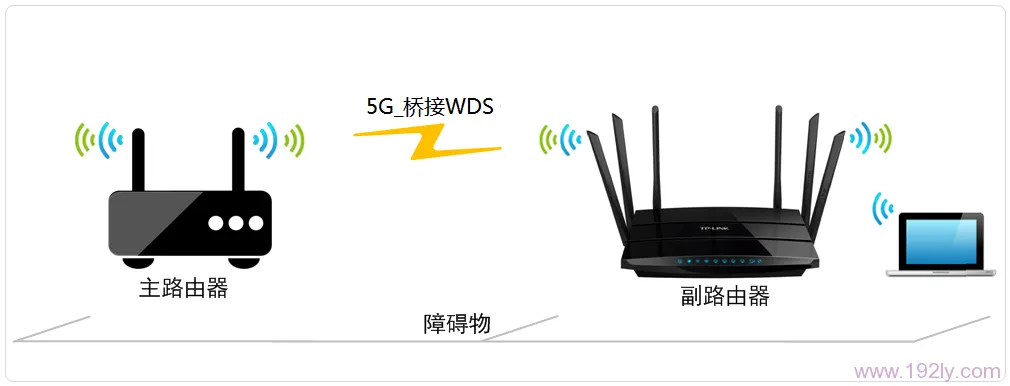 TP-Link TL-WDR7500路由器5G无线WDS桥接设置