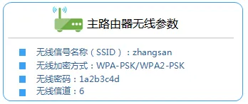 TP-Link TL-WDR7500路由器WDS桥接设置(2.4G无线)