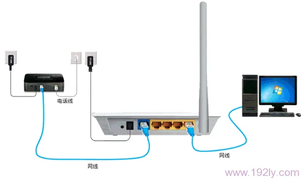 TP-Link TL-WR745N无线路由器设置