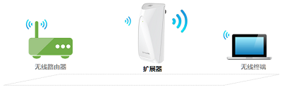 TP-Link无线扩展器怎么设置？