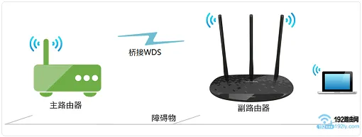 tplink路由器桥接360路由器怎么设置?