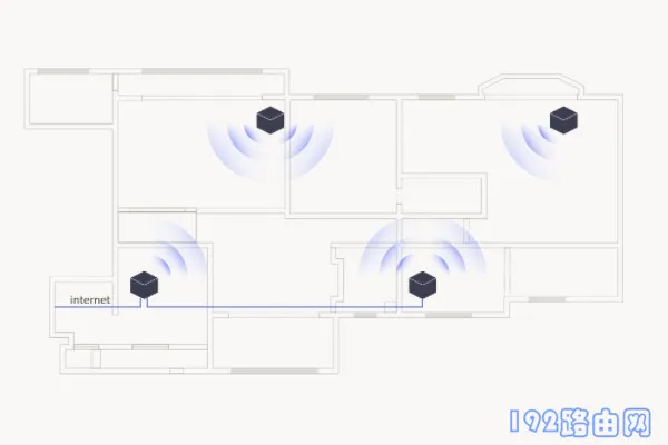 易展路由器有线连接示意图