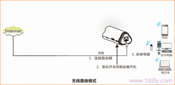 腾达(Tenda)4G300便携式路由器固定(静态)IP上网设置