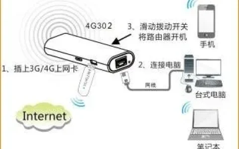 腾达(Tenda)4G302如何登录设置界面