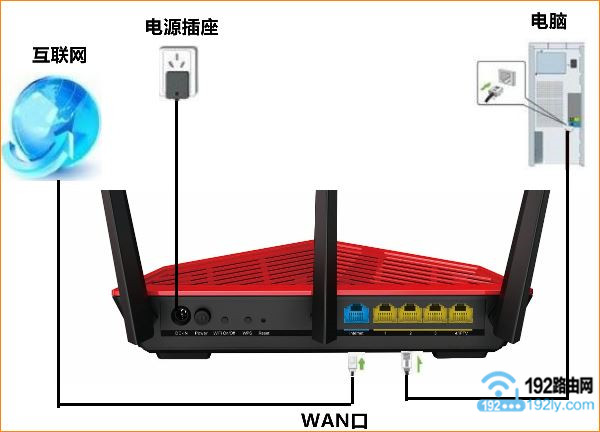 腾达AC18无线路由器设置教程