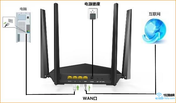 腾达(Tenda)AC6路由器怎么设置?