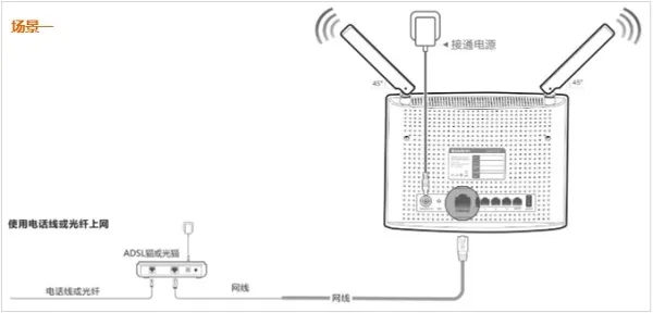 腾达(Tenda)AC9路由器怎么设置？