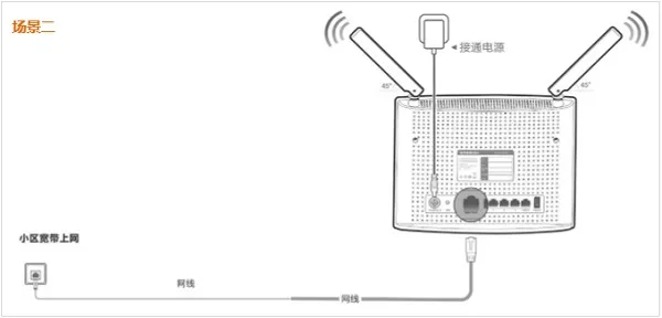 腾达(Tenda)AC9路由器怎么设置？