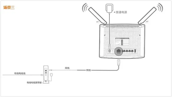 腾达(Tenda)AC9路由器怎么设置？
