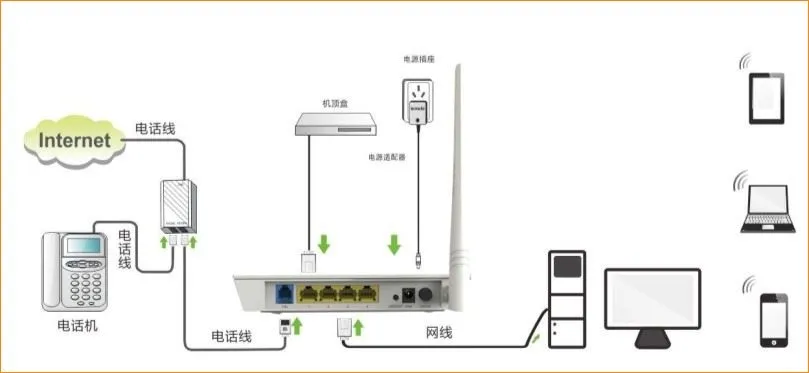 腾达(Tenda)D151/D154一体机路由猫模式设置