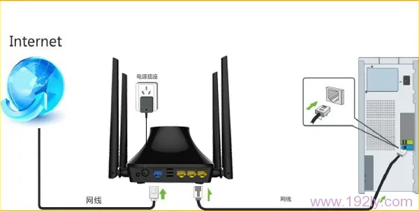腾达(Tenda)E882路由器固定(静态)IP上网设置