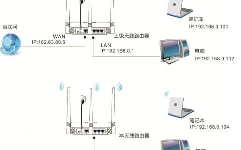 腾达(Tenda)FH330路由器怎么设置Client+AP上网？