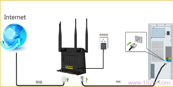 腾达(Tenda)FH365路由器固定(静态)IP上网设置