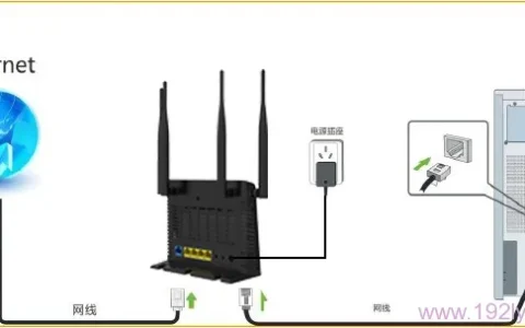 腾达(Tenda)FH365路由器自动获取(DHCP)上网设置
