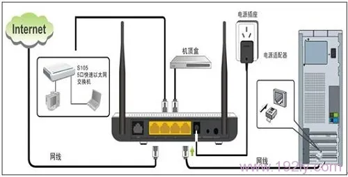 腾达(Tenda)W300D无线ADSL路由模式设置