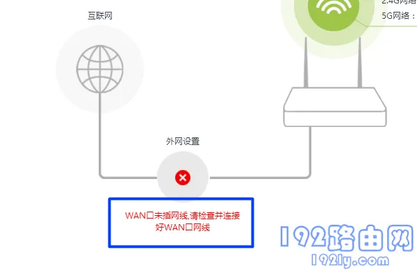 腾达(Tenda)wan口未插网线怎么办？