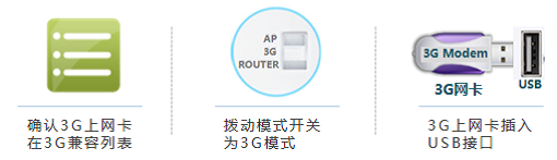 TL-WR720N无线路由器3G路由模式设置