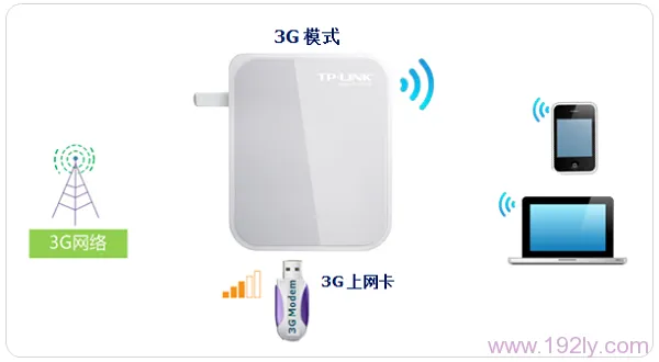 TP-Link TL-WR720N无线路由器设置