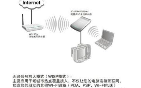 腾达WISP设置方法
