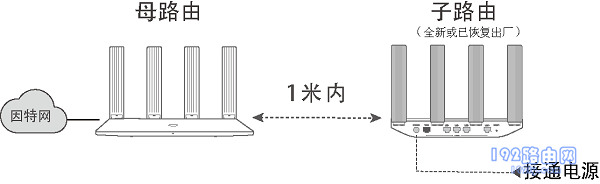 华为WS5200与HiLink智联路由器级联组网教程